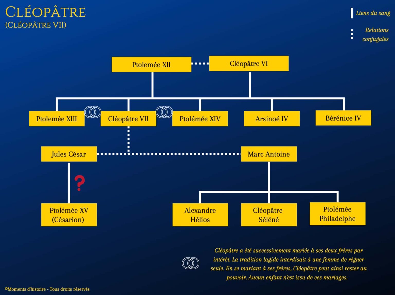 La relation entre Cléopâtre et César - Moments d'Histoire